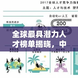 全球最具潛力人才榜單揭曉,中國精英領跑未來風潮!