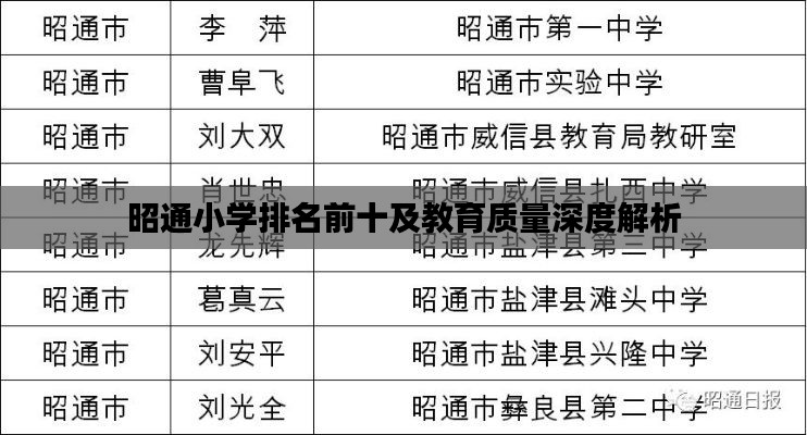 昭通小學排名前十及教育質量深度解析