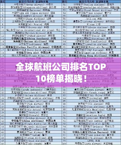 全球航班公司排名TOP10榜單揭曉!