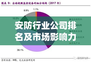 安防行業公司排名及市場影響力深度解析