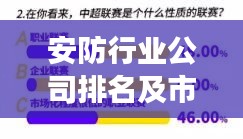 安防行業(yè)公司排名及市場影響力深度解析