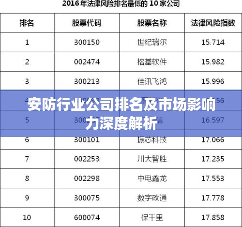 安防行業(yè)公司排名及市場影響力深度解析