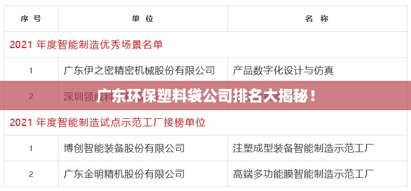廣東環保塑料袋公司排名大揭秘!