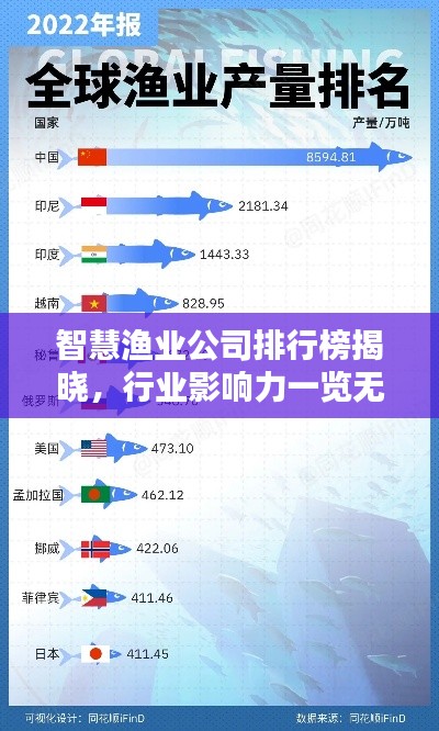 智慧漁業公司排行榜揭曉,行業影響力一覽無余!