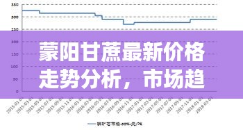 蒙陽甘蔗最新價格走勢分析,市場趨勢預測報告