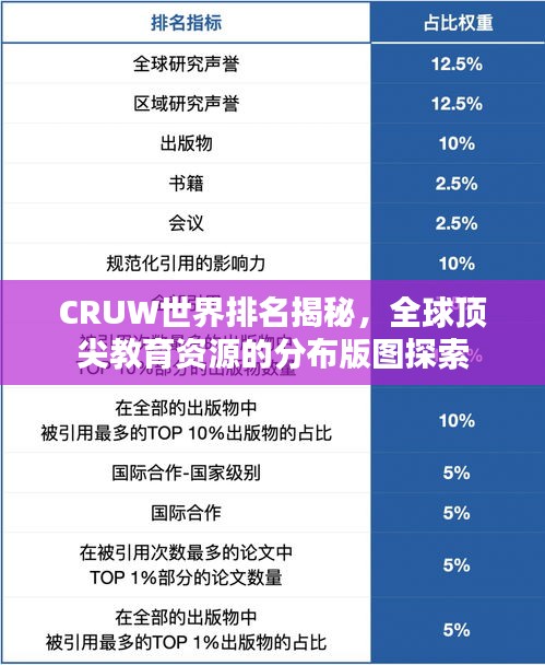 CRUW世界排名揭秘,全球頂尖教育資源的分布版圖探索