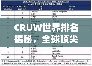 CRUW世界排名揭秘,全球頂尖教育資源的分布版圖探索