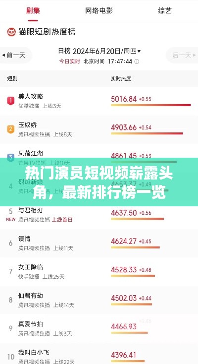 熱門演員短視頻嶄露頭角,最新排行榜一覽