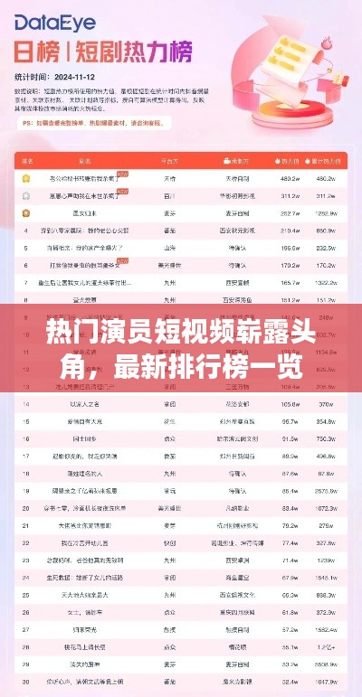 熱門演員短視頻嶄露頭角,最新排行榜一覽