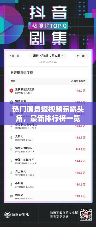 熱門演員短視頻嶄露頭角,最新排行榜一覽