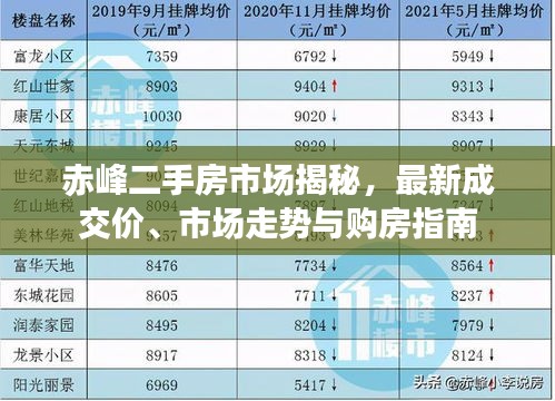 赤峰二手房市場揭秘,最新成交價、市場走勢與購房指南