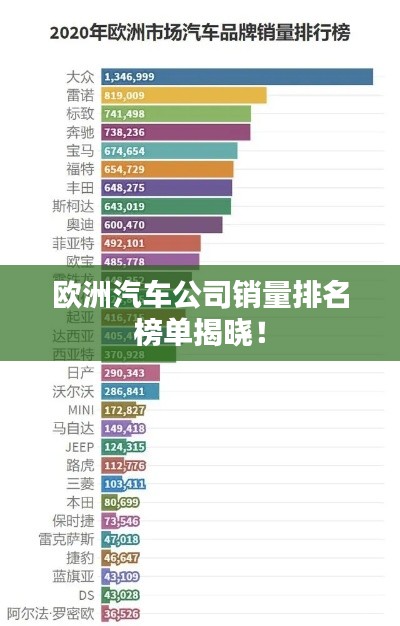 歐洲汽車公司銷量排名榜單揭曉!
