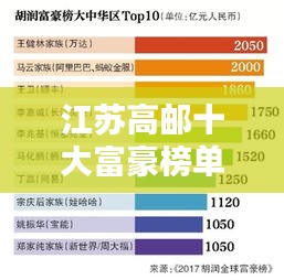 江蘇高郵十大富豪榜單揭曉，富豪精英的力量與秘密