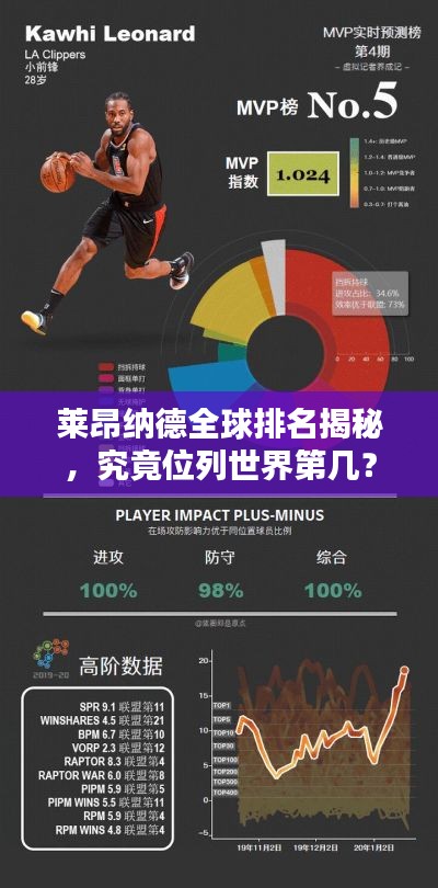 萊昂納德全球排名揭秘,究竟位列世界第幾?