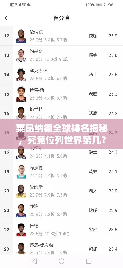 萊昂納德全球排名揭秘,究竟位列世界第幾?