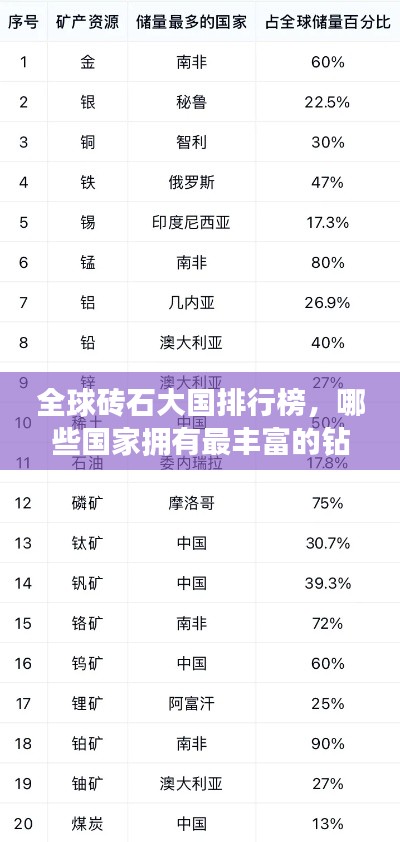 全球磚石大國排行榜,哪些國家擁有最豐富的鉆石資源?