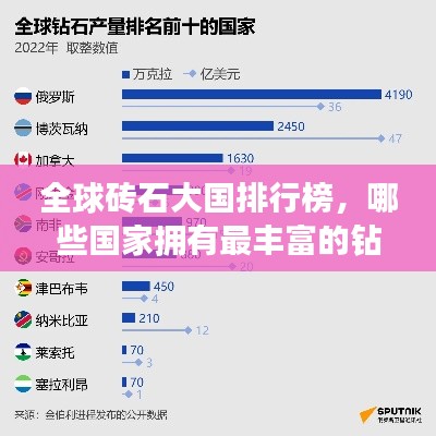 全球磚石大國排行榜,哪些國家擁有最豐富的鉆石資源?
