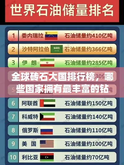 全球磚石大國排行榜,哪些國家擁有最豐富的鉆石資源?