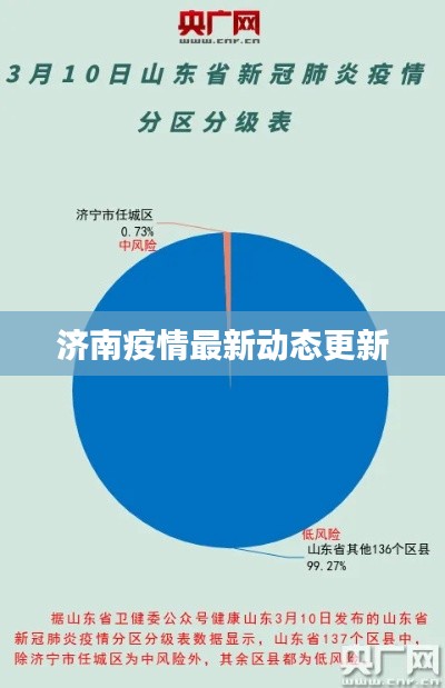 濟(jì)南疫情最新動態(tài)更新