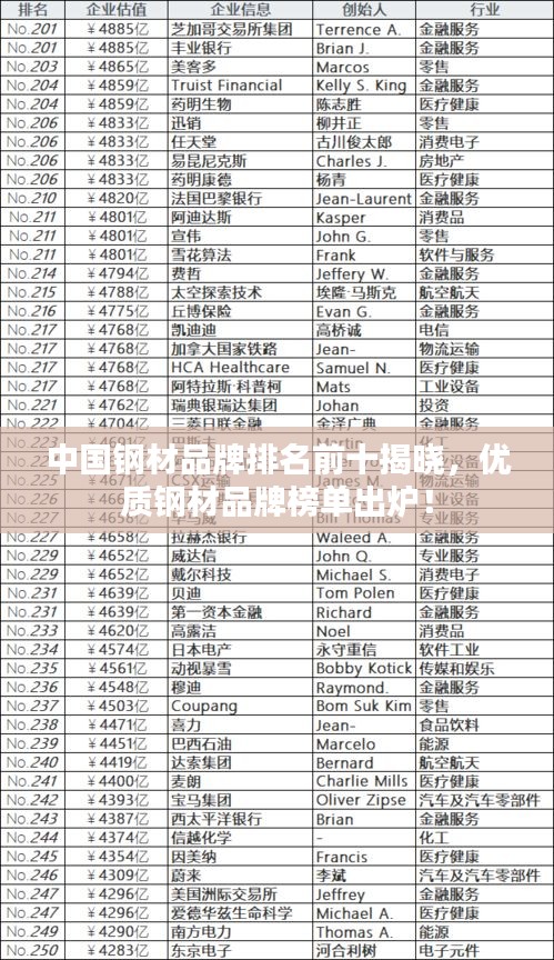 中國鋼材品牌排名前十揭曉,優質鋼材品牌榜單出爐!