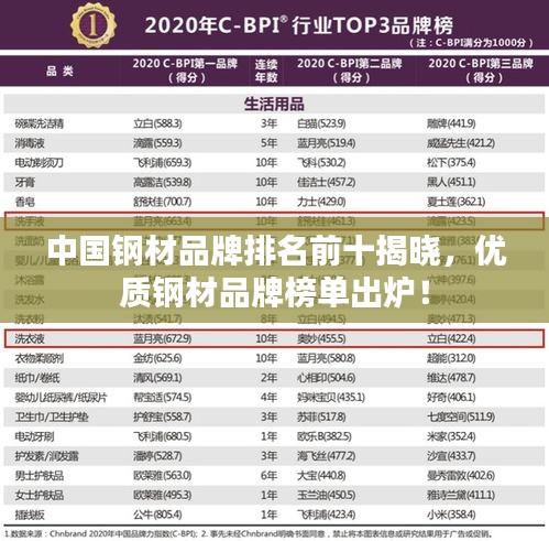 中國鋼材品牌排名前十揭曉,優質鋼材品牌榜單出爐!