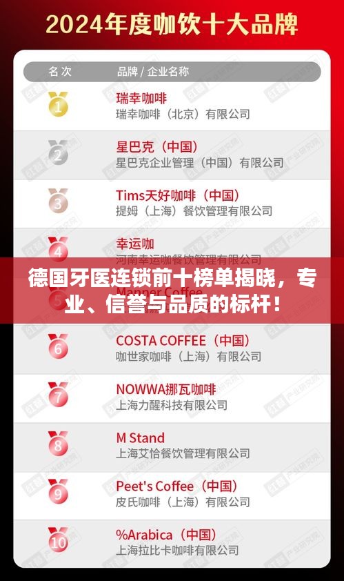 德國(guó)牙醫(yī)連鎖前十榜單揭曉,專業(yè)、信譽(yù)與品質(zhì)的標(biāo)桿!