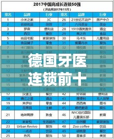 德國牙醫連鎖前十榜單揭曉,專業、信譽與品質的標桿!