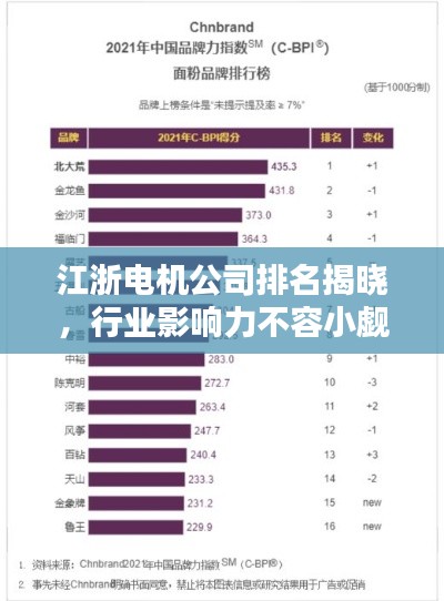 江浙電機公司排名揭曉,行業影響力不容小覷