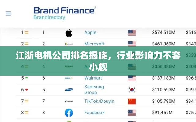 江浙電機公司排名揭曉,行業影響力不容小覷