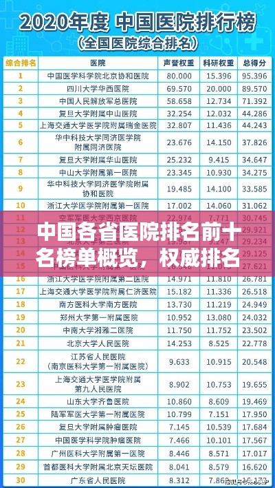 中國各省醫院排名前十名榜單概覽,權威排名一網打盡!