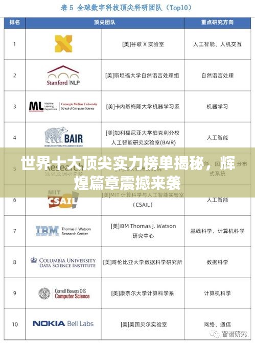 世界十大頂尖實力榜單揭秘,輝煌篇章震撼來襲