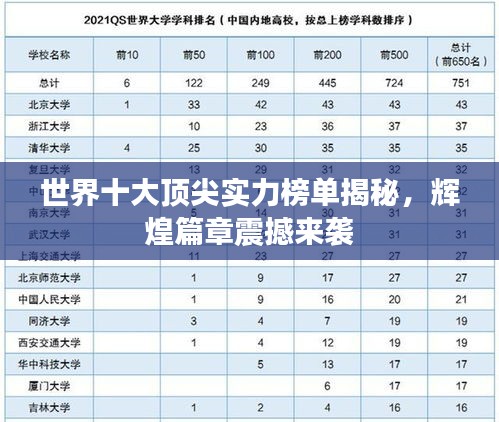 世界十大頂尖實(shí)力榜單揭秘,輝煌篇章震撼來襲