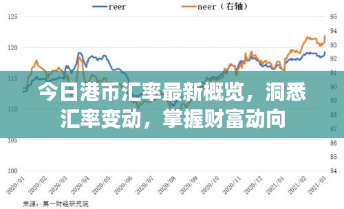 今日港幣匯率最新概覽,洞悉匯率變動(dòng),掌握財(cái)富動(dòng)向