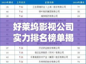 好萊塢影視公司實力排名榜單揭曉!