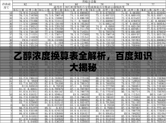 乙醇濃度換算表全解析,百度知識大揭秘