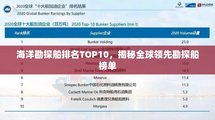 海洋勘探船排名TOP10,揭秘全球領先勘探船榜單