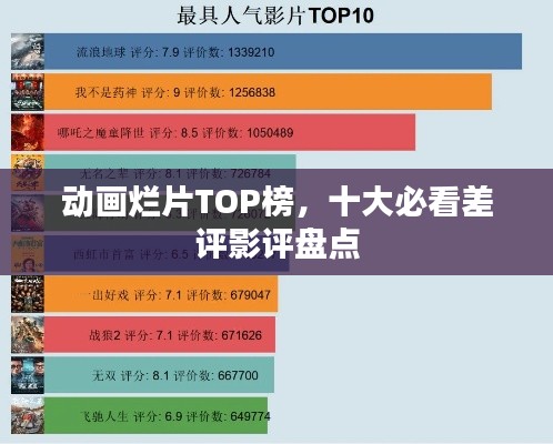動畫爛片TOP榜，十大必看差評影評盤點