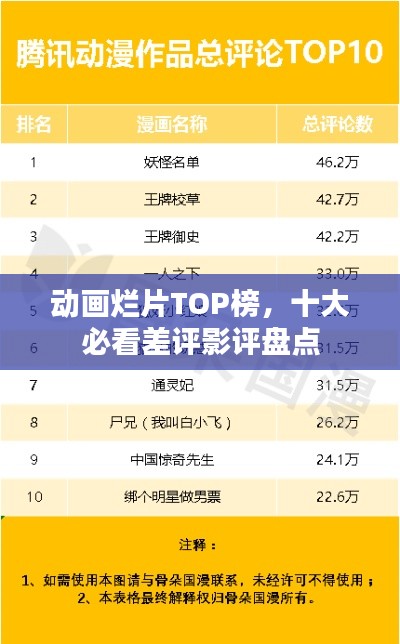 動畫爛片TOP榜,十大必看差評影評盤點