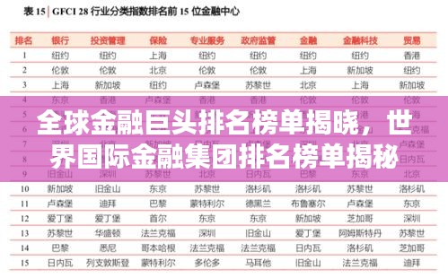 全球金融巨頭排名榜單揭曉,世界國際金融集團排名榜單揭秘!