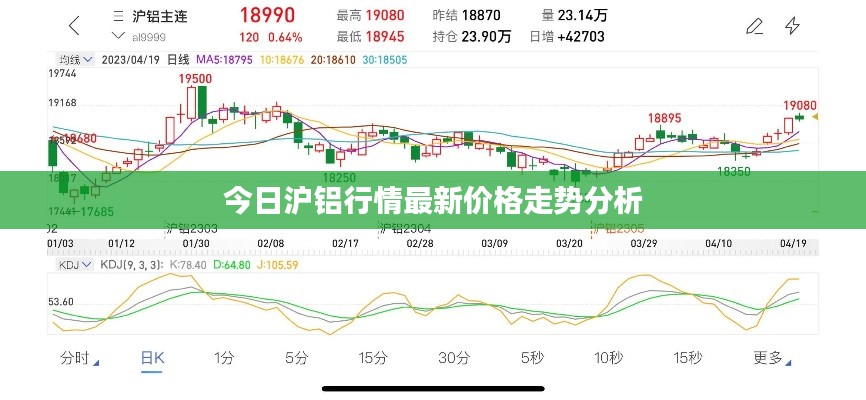 今日滬鋁行情最新價格走勢分析