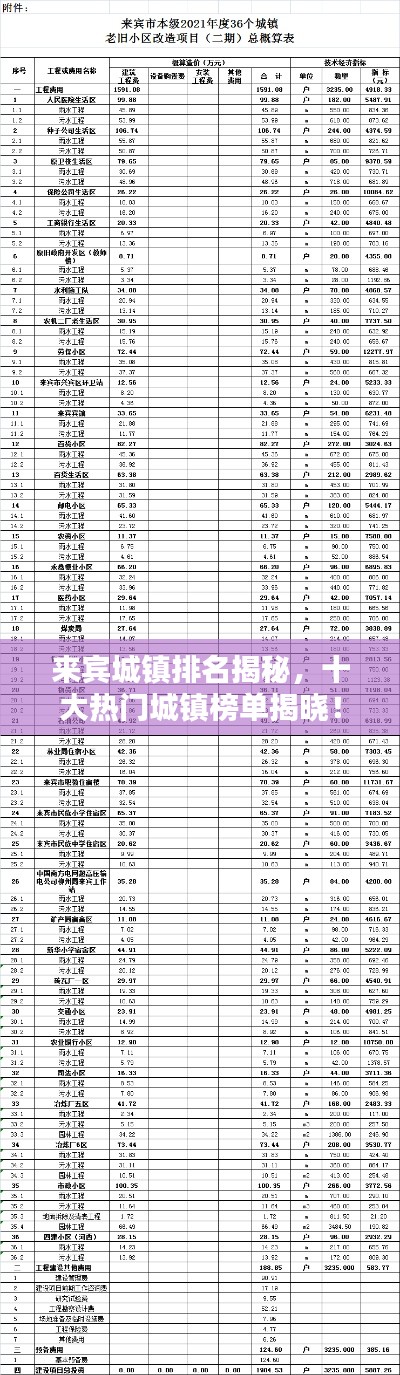 來賓城鎮排名揭秘,十大熱門城鎮榜單揭曉!