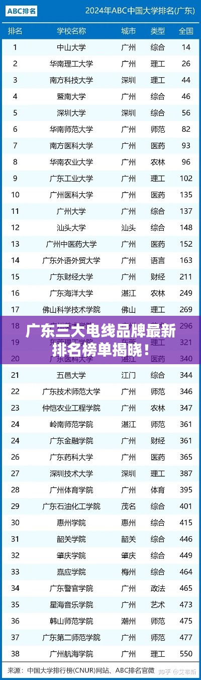 廣東三大電線品牌最新排名榜單揭曉!
