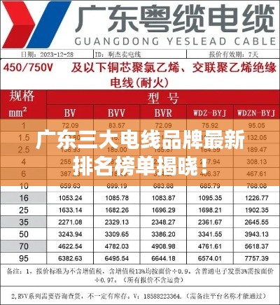 廣東三大電線品牌最新排名榜單揭曉!