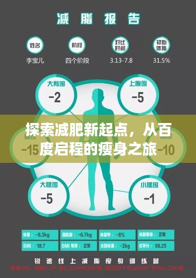 探索減肥新起點,從百度啟程的瘦身之旅