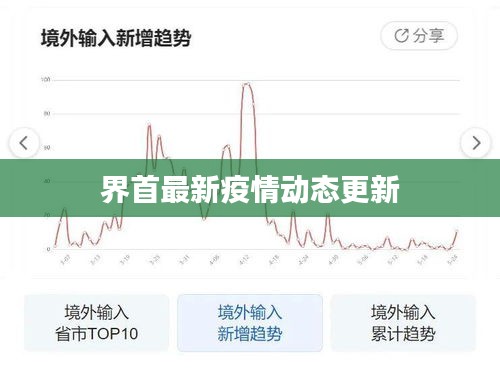界首最新疫情動(dòng)態(tài)更新