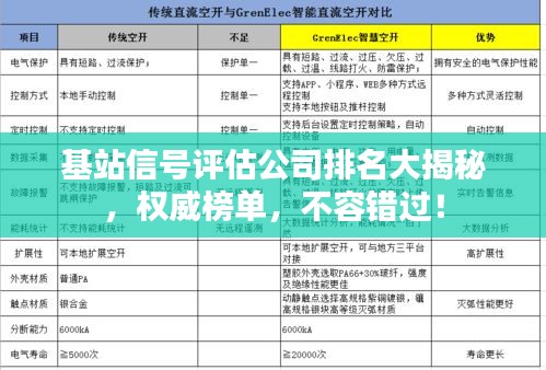 基站信號評估公司排名大揭秘，權威榜單，不容錯過！