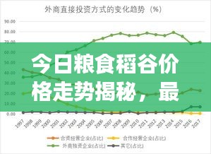 今日糧食稻谷價(jià)格走勢(shì)揭秘,最新市場(chǎng)趨勢(shì)與影響因素深度解析