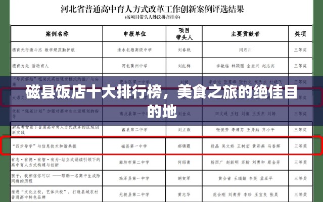 磁縣飯店十大排行榜,美食之旅的絕佳目的地