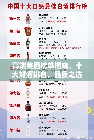 高端美酒榜單揭曉，十大好酒排名，品質之選！