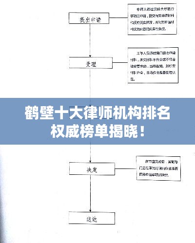 鶴壁十大律師機構排名權威榜單揭曉!